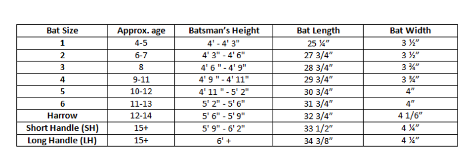 Bat Sizes